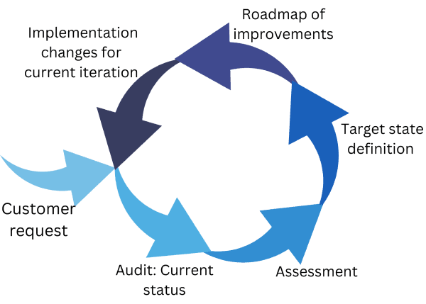 Roadmap image